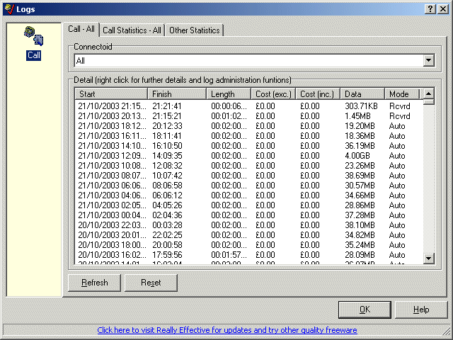 Call Log - Summary